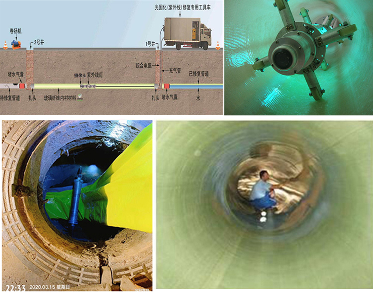 山城UV-CIPP内衬修复