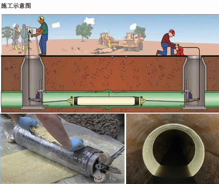 山城管道局部点状修复